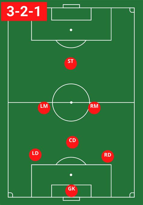 soccer 7v7 tactics|7v7 Soccer Formations – The Definitive Guide.